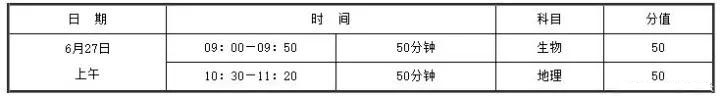 通知｜2018年河南省生物、地理学科中招考试办法暨命题要求