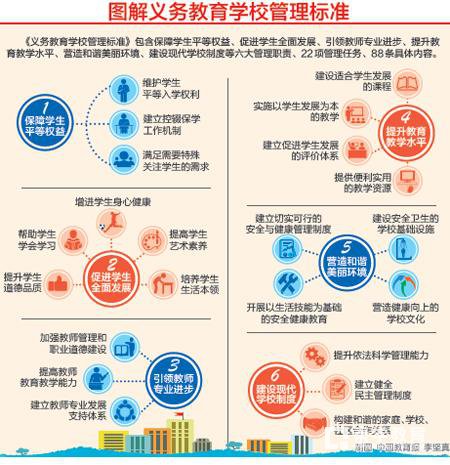 教育部：教师管学生要做到“四不”，你怎么看？