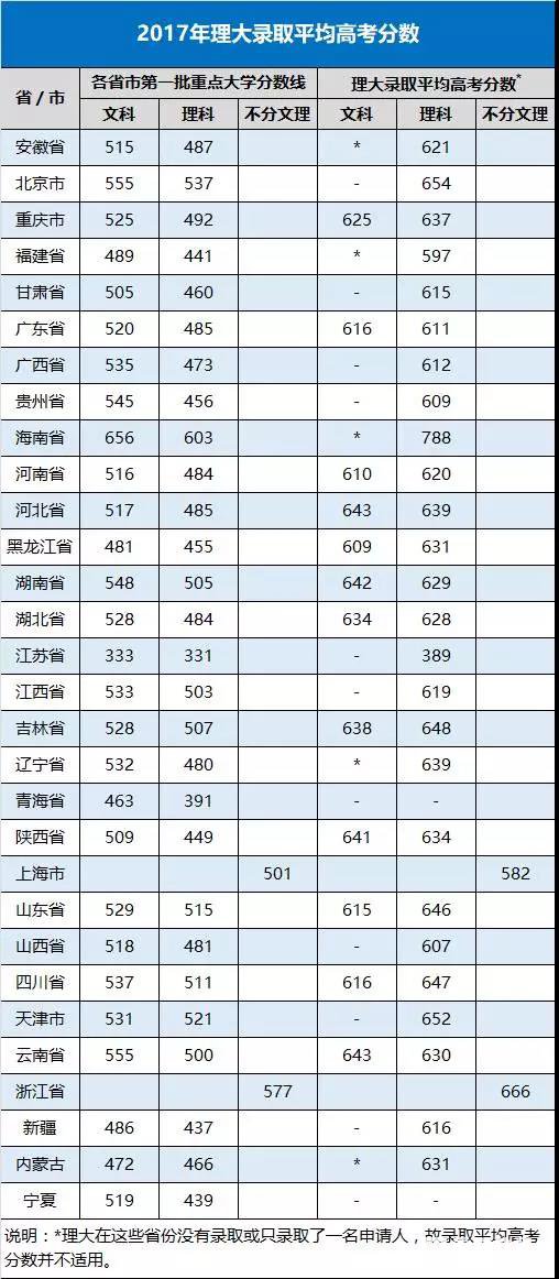 香港理工大学2018年内地本科生招生宣讲安排，附招生平均录取分数线