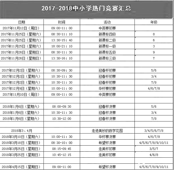 2018南京小学升学各大杯赛信息汇总，想要参加重点关注
