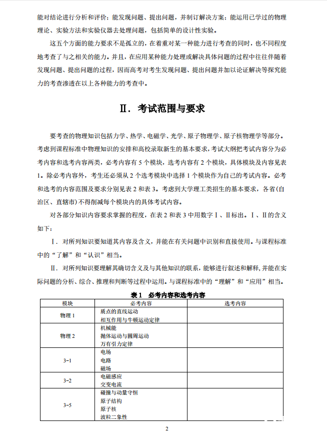 2018高考大纲发布（物理）
