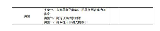 2018高考大纲发布（物理）
