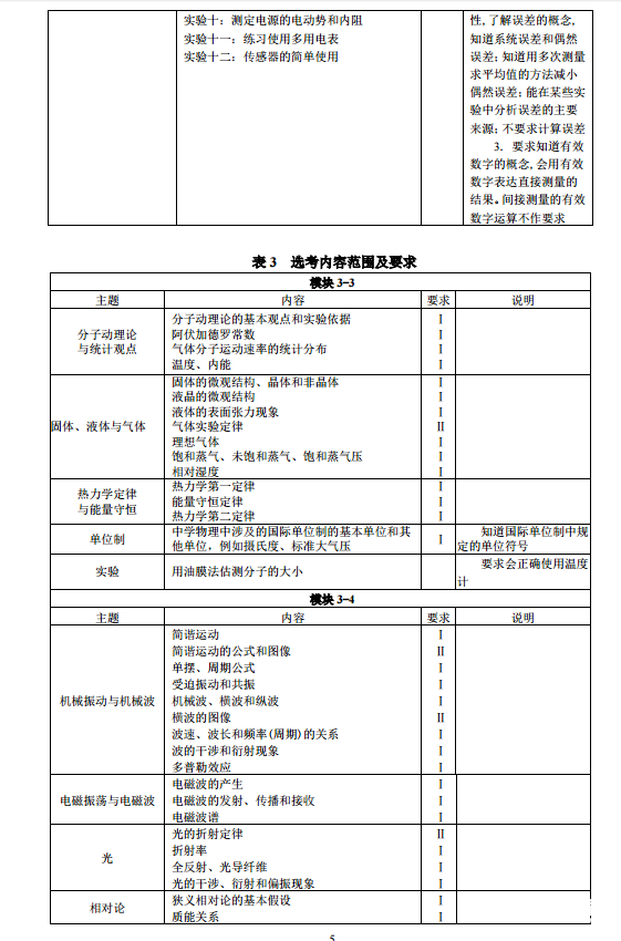2018高考大纲发布（物理）