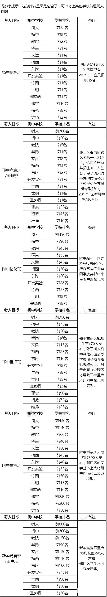 上个好高中不容易，上个好高中的重点班更不容易