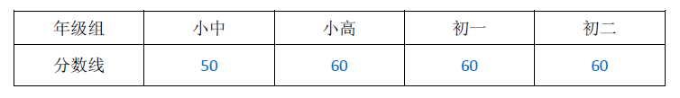 第23届“华杯赛”初赛成绩查询，南京地区初赛参赛考生可查分