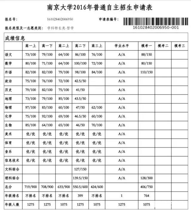 课内成绩对自招重要吗？有优异的竞赛成绩比天大吗？