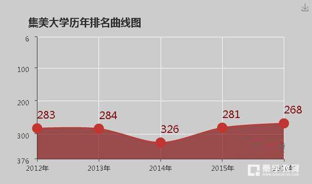 集美大学是几本？是一本还是二本或者是三本呢？