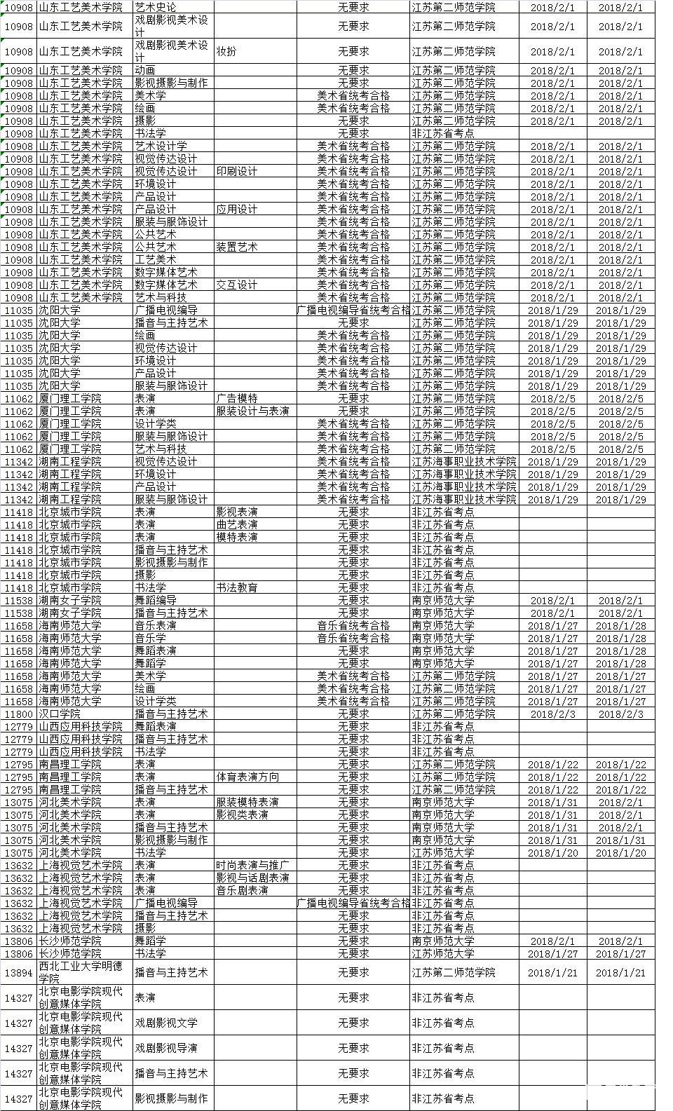 2018年拟在江苏省招生艺术校考院校名单（第一批）|重磅