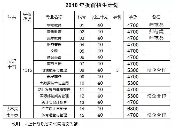 南通师范高等专科学校2018年提前招生简章公布，分数线是多少？