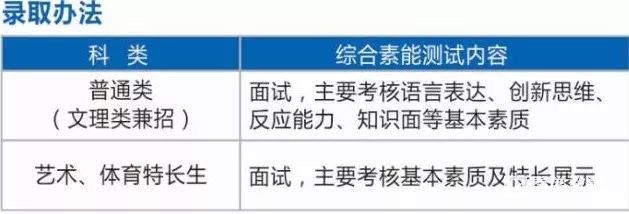 无锡城市职业技术学院2018年高职提前招生简章，这所学校怎么样？