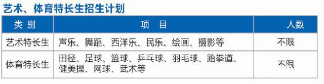 无锡城市职业技术学院2018年高职提前招生简章，这所学校怎么样？