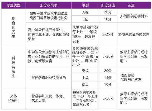 无锡城市职业技术学院2018年高职提前招生简章，这所学校怎么样？