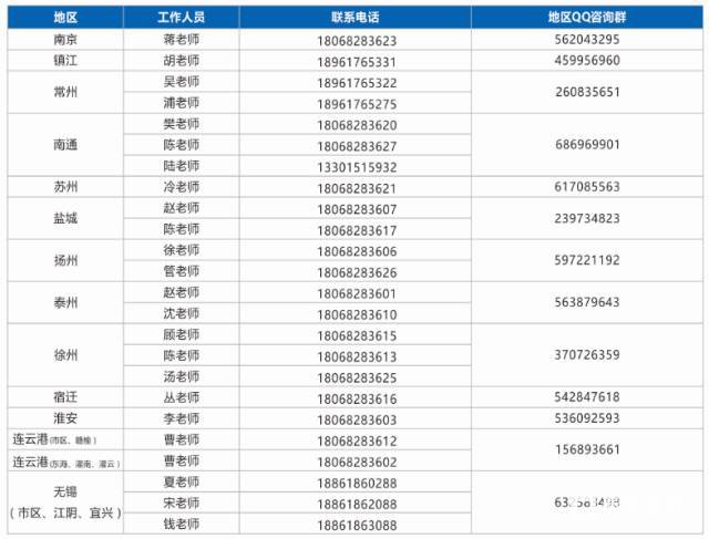 无锡城市职业技术学院2018年高职提前招生简章，这所学校怎么样？