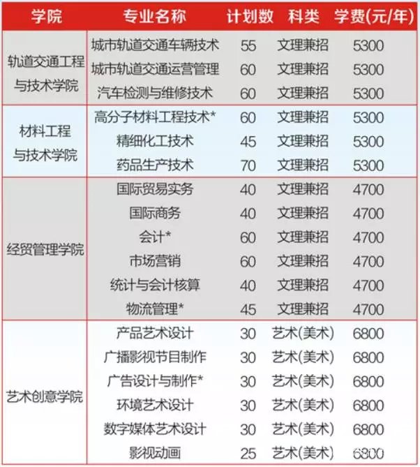 常州轻工职业技术学院2018年高职提前招生简章，这所学校怎么样？