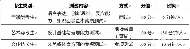 常州轻工职业技术学院2018年高职提前招生简章，这所学校怎么样？