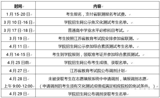 常州轻工职业技术学院2018年高职提前招生简章，这所学校怎么样？