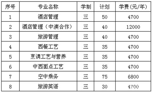 南京旅游职业学院2018年高职院校提前招生简章，这多学校怎样？