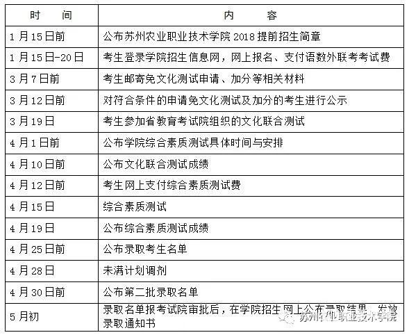 苏州农业职业技术学院2018年高职提前招生简章公布