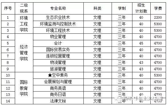 苏州农业职业技术学院2018年高职提前招生简章公布
