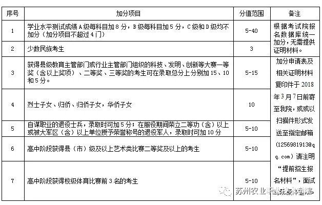 苏州农业职业技术学院2018年高职提前招生简章公布
