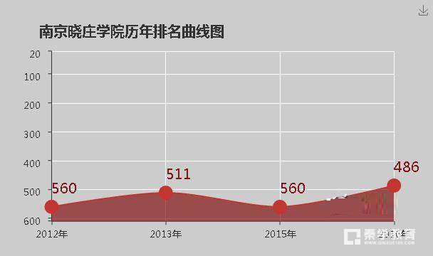 南京晓庄学院是几本?各省份录取批次怎么样？