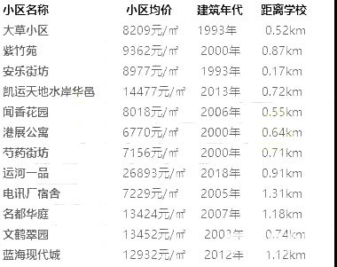 扬州东关小学怎么样?附近的学区房有哪些?价格怎么样?