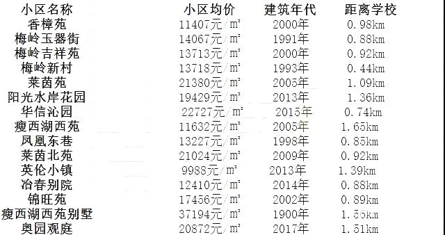 梅岭小学学区房有哪些、价格是多少、施教区包括哪?