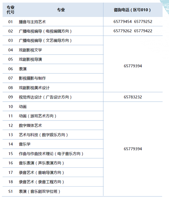 中国传媒大学发布2018年艺术类本科招生简章公布