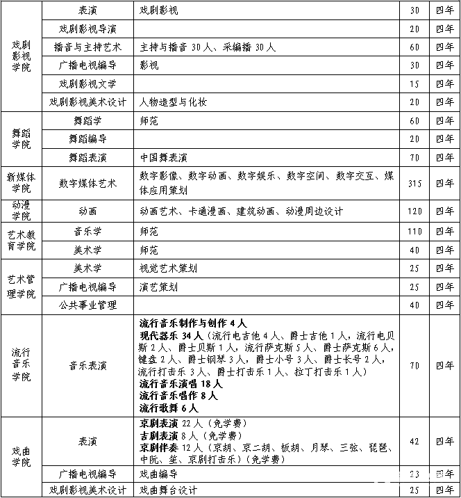 吉林艺术学院发布2018年招生简章