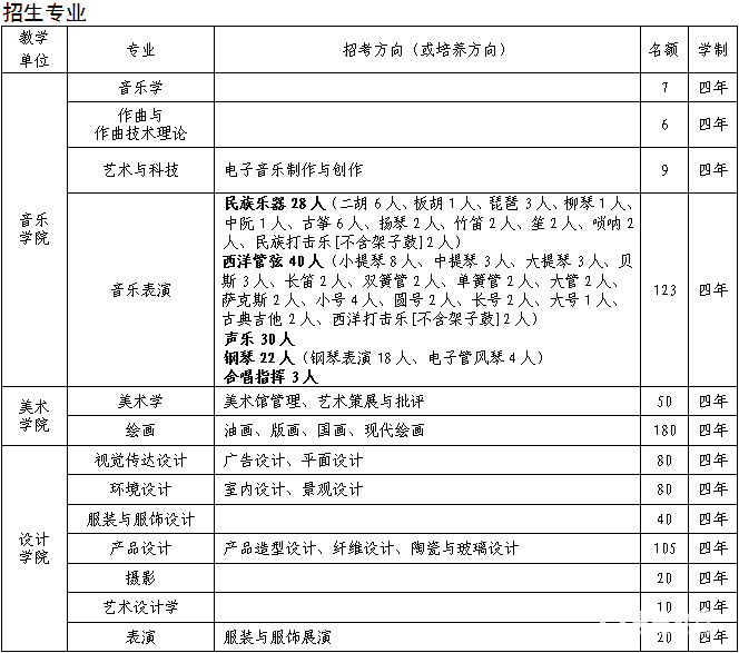 吉林艺术学院发布2018年招生简章