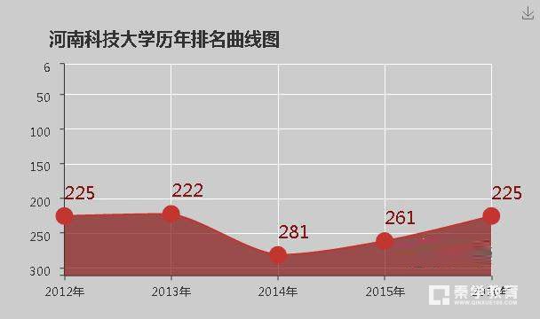 河南科技大学是几本？是一本二本或者三本呢？