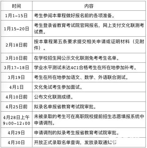 江苏财经职业技术学院2018提前招生简章公布，拟招人数1675人