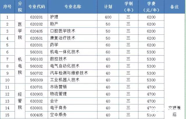 泰州职业技术学院2018年提前招生简章详情内容
