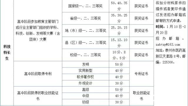 泰州职业技术学院2018年提前招生简章详情内容