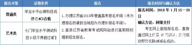 泰州职业技术学院2018年提前招生简章详情内容