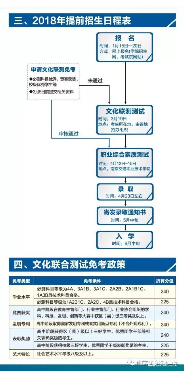 南京交通职业技术学院2018年提前招生简章公布