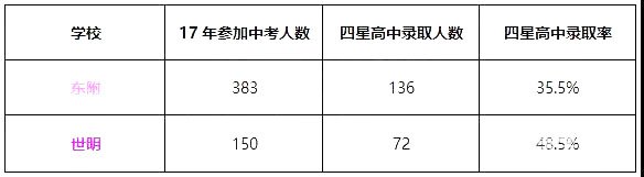 扬州好的民办初中有哪些？报名方式&学校情况&分班&学费