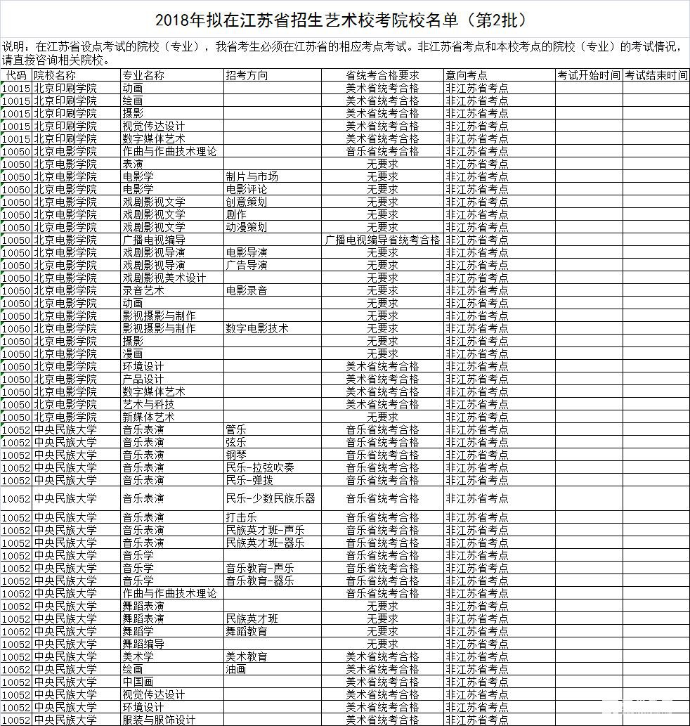 2018年拟在江苏省招生艺术校考院校名单（第二批）