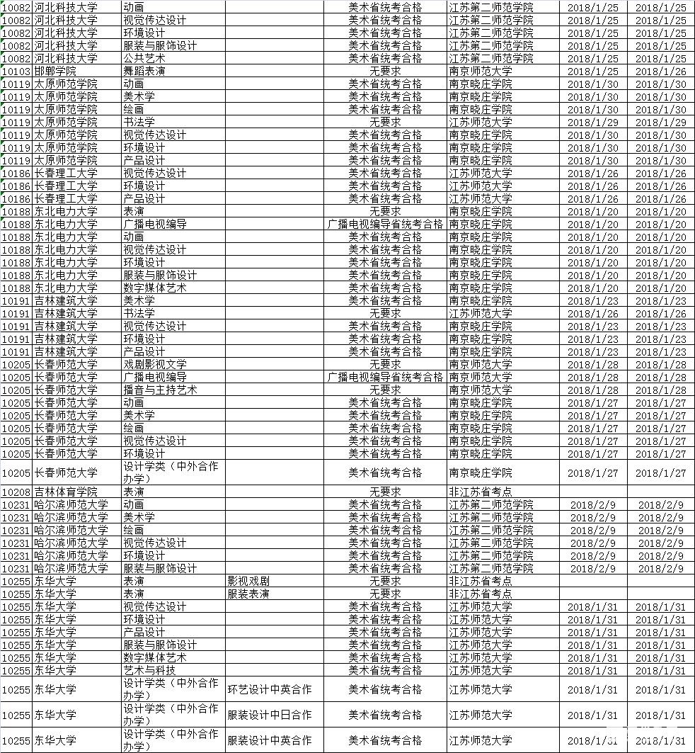 2018年拟在江苏省招生艺术校考院校名单（第二批）
