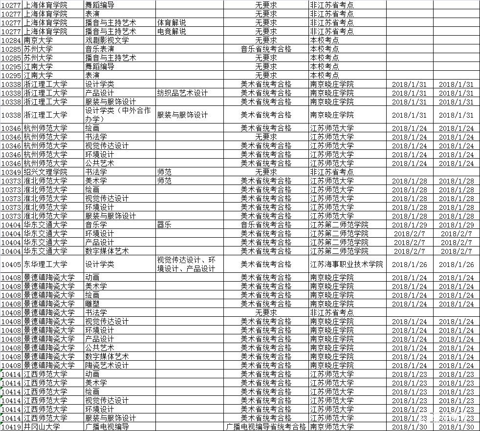 2018年拟在江苏省招生艺术校考院校名单（第二批）
