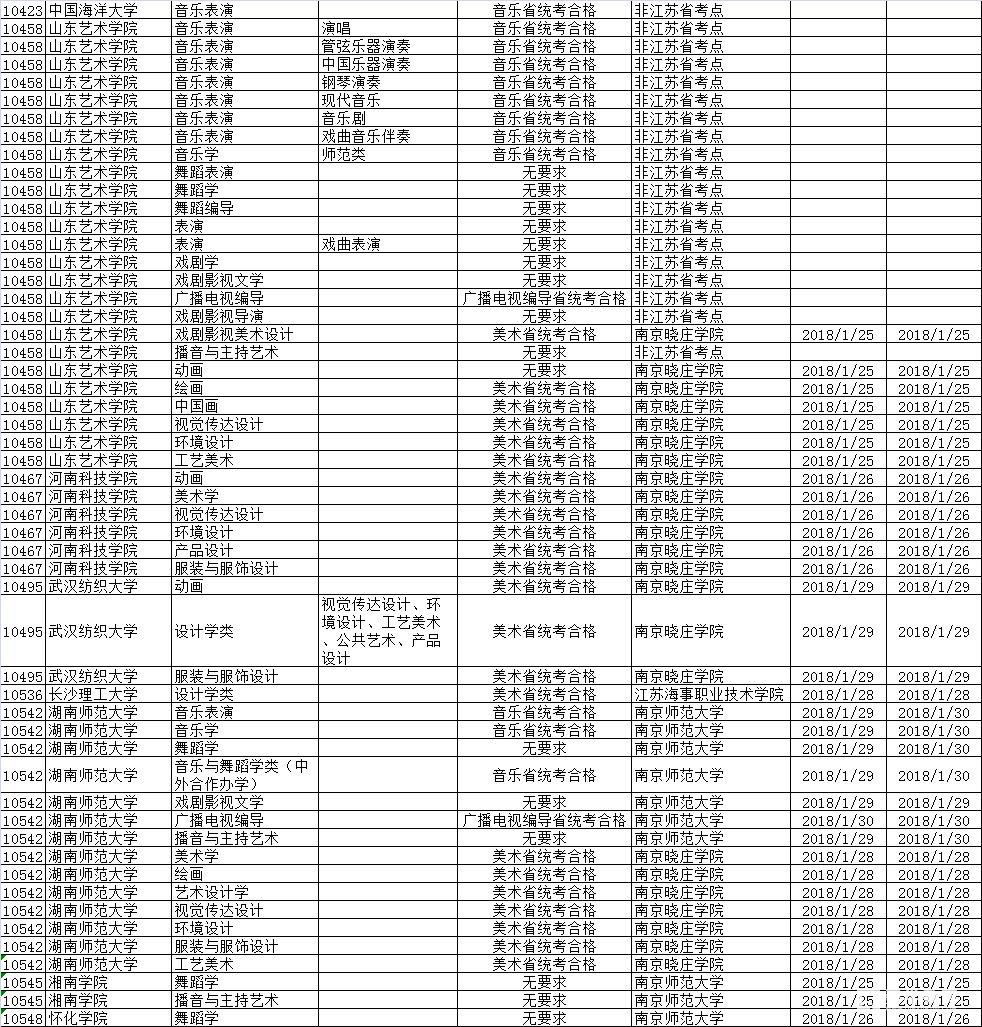 2018年拟在江苏省招生艺术校考院校名单（第二批）