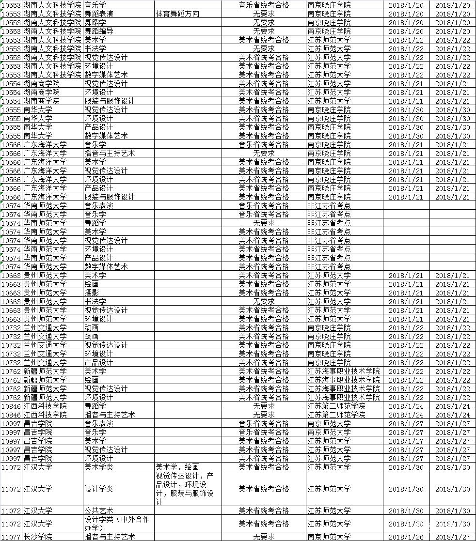 2018年拟在江苏省招生艺术校考院校名单（第二批）