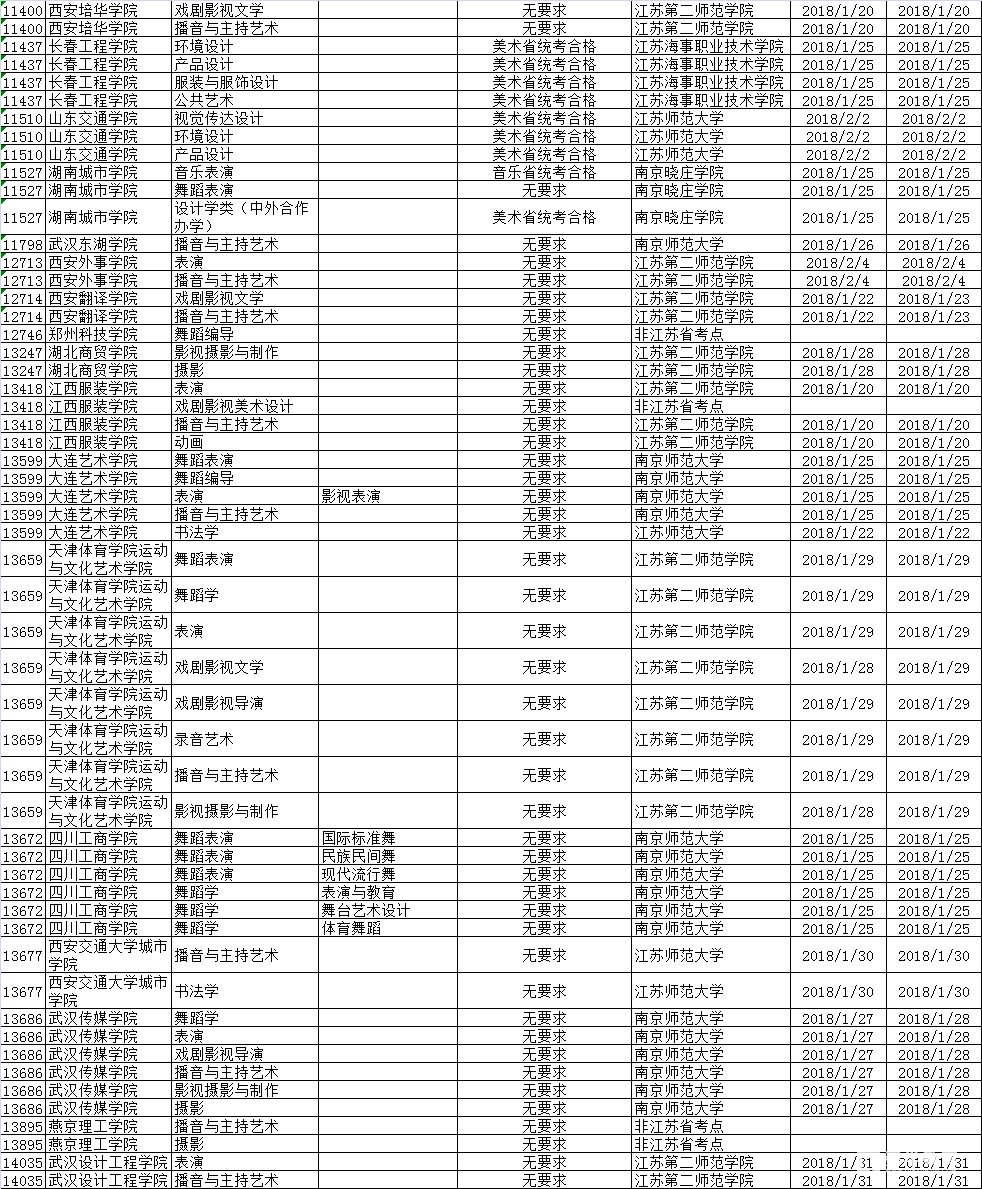 2018年拟在江苏省招生艺术校考院校名单（第二批）