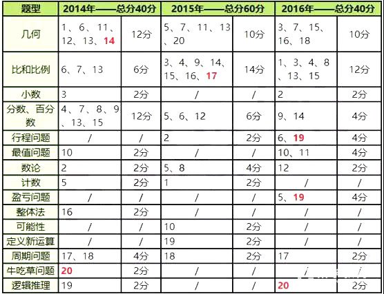 扬州树人小学升学数学考什么？2018届家长重点参考