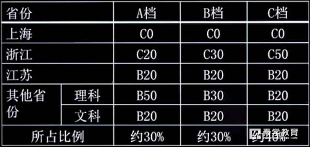 同济大学自主招生条件是什么?双一流建设学
