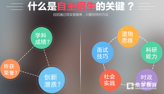 2018年云南大学自主招生信息汇总:自招简章_