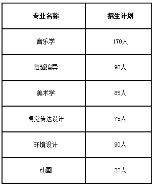 湖北文理学院2018年艺术类招生简章发布，承认美术联考成绩!