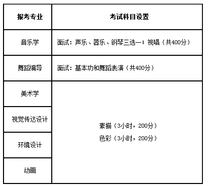 湖北文理学院2018年艺术类招生简章发布，承认美术联考成绩!