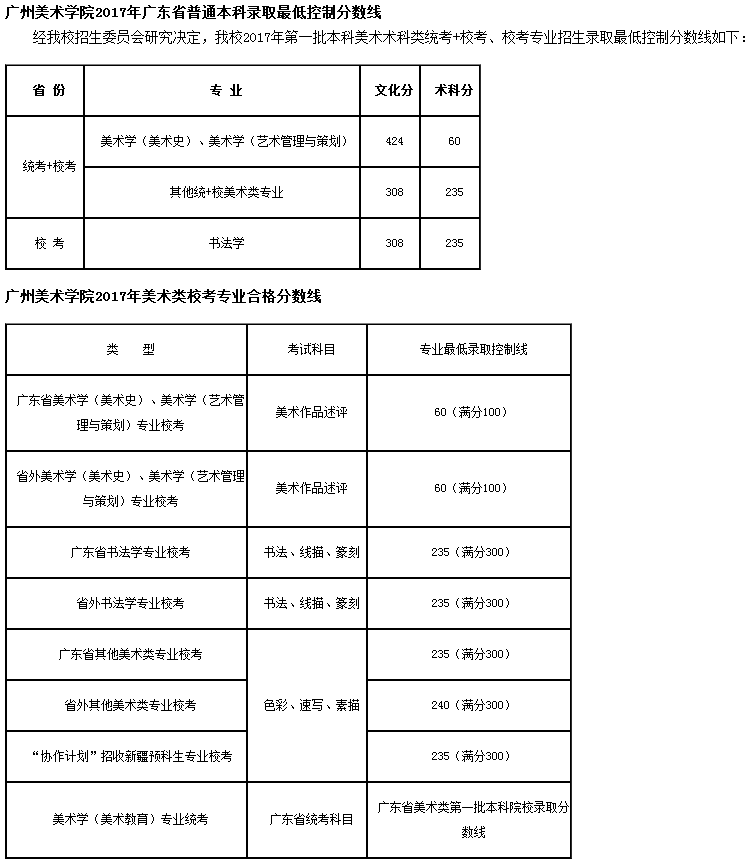 广州美术学院2017、2016年录取分数线、录取原则汇总分析！