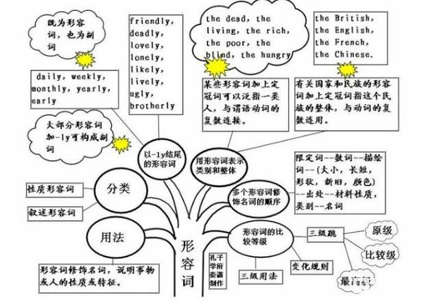 高中英语成绩比较差，用怎样的方法可以提高英语成绩呢？